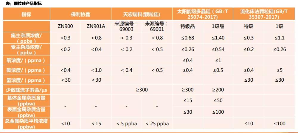 晶硅光伏的发展趋势,光伏硅颗粒的前景最新消息