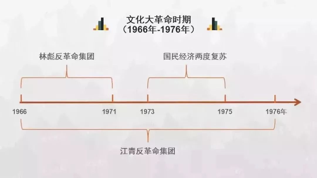 中国历史朝代顺序完整高清表图,中国历史朝代顺序大全及时间表