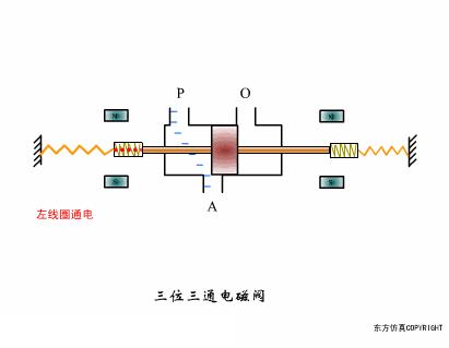 水处理全自动控制阀工作原理,水处理三大控制阀