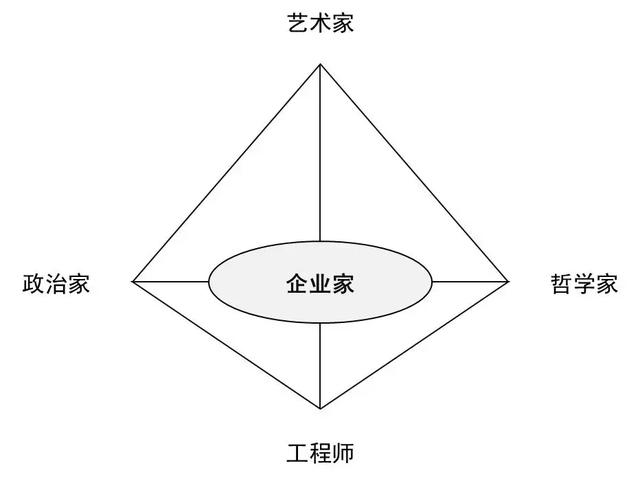 璧勬繁cio涓佸皯鍗庨噸濉戞暟瀛楀寲杞瀷鑼冨紡,涓佸皯鍗庢暟瀛楀寲杞瀷