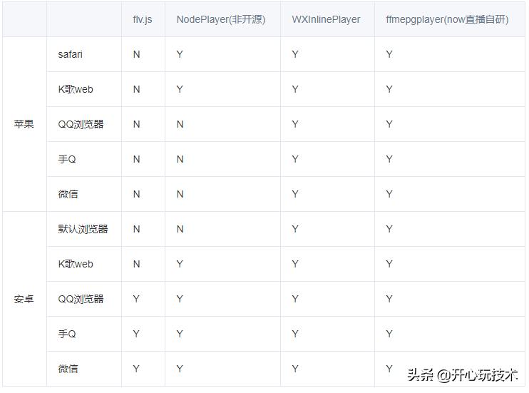 全民k歌作品推荐是怎样推的,全民k歌是怎样推流