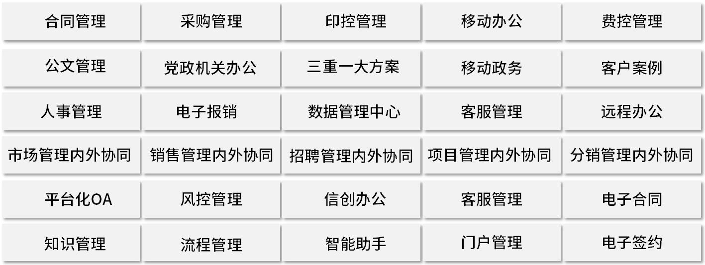 感恩相伴20载，泛微2021持续向上
