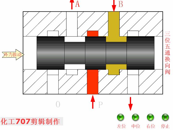 液压阀门工作原理动图大全,各种液压阀名称和实物图片