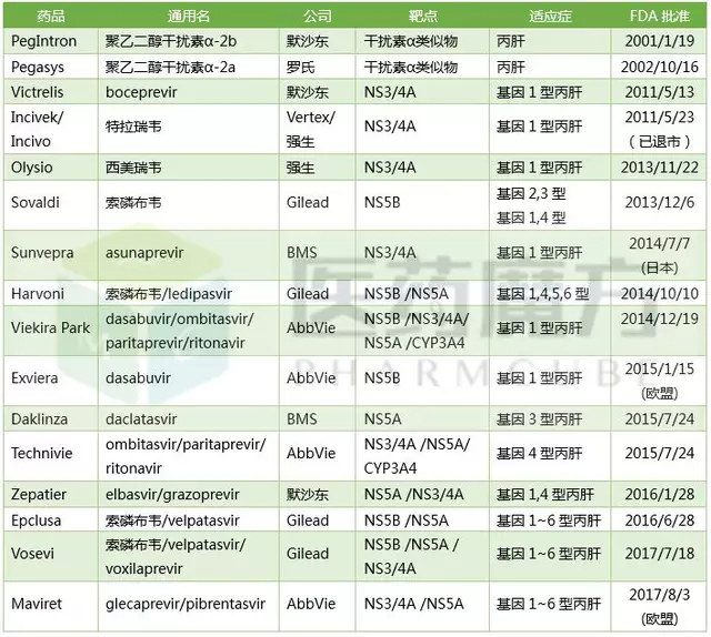 感染丙肝为什么有的人可以自愈,丙肝治愈后还会再被感染吗