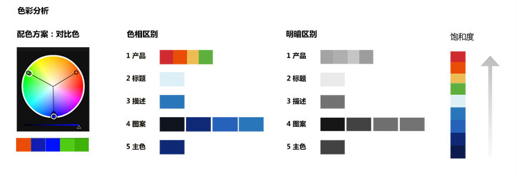 这些配色让设计秒变高级,学会高级配色技巧作品不再平庸
