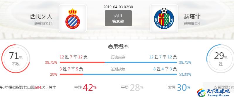 西甲前瞻分析西班牙人vs赫罗纳,西甲前瞻皇家马德里vs赫塔菲