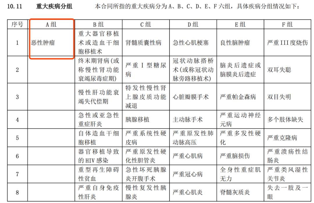 2020年重疾险排行榜友邦,友邦和平安成人重疾险