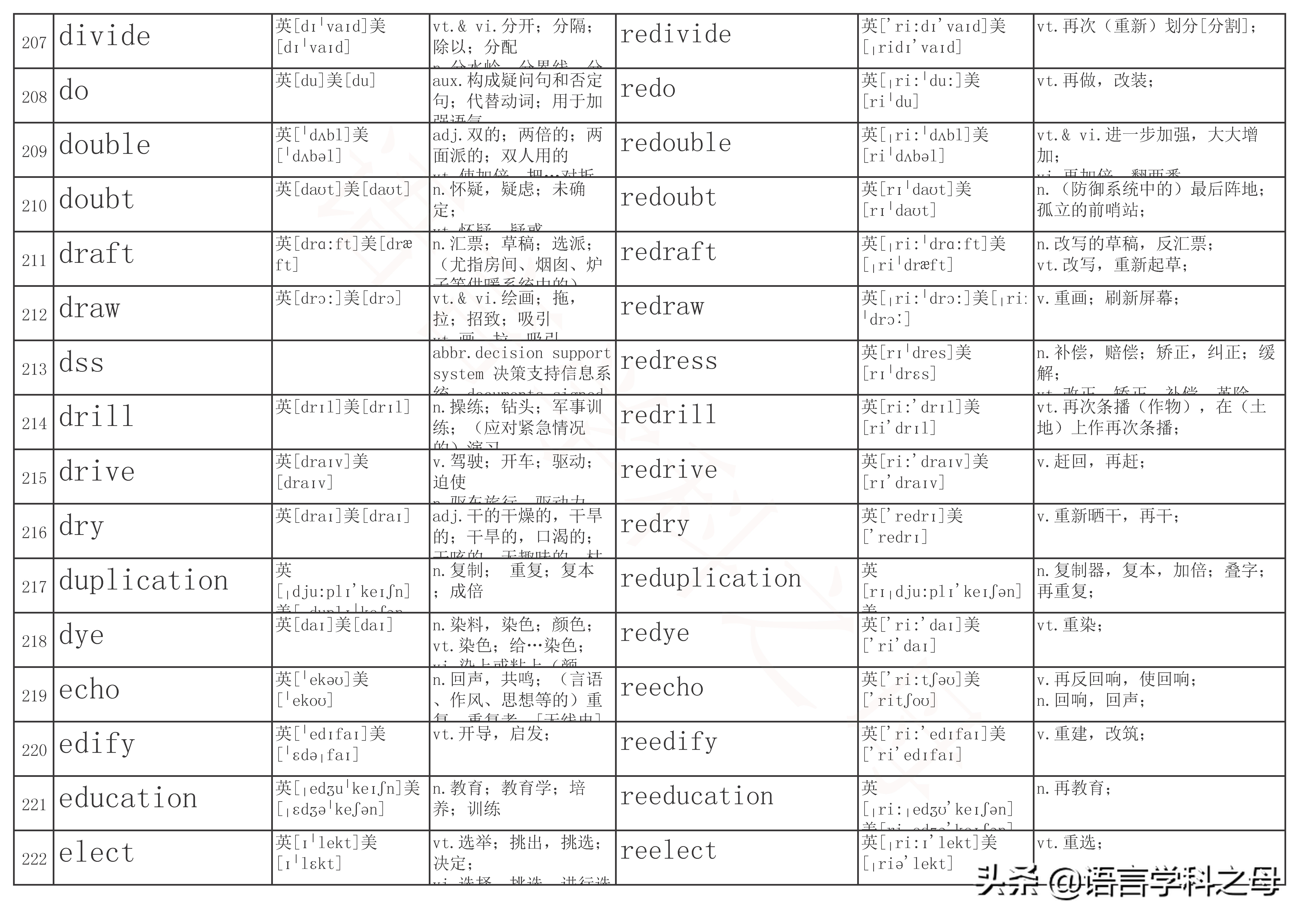 re单词前缀,re前缀重复意义的单词总结