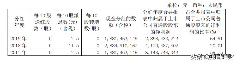 福耀玻璃股票后市分析,600660福耀玻璃估值