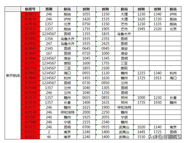 祥鹏航空公司最新消息,祥鹏航空周四秒杀攻略