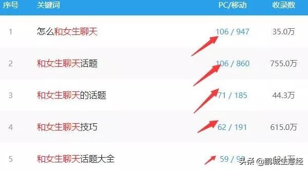 撩妹创业如何入手,年收入50万撩妹神器