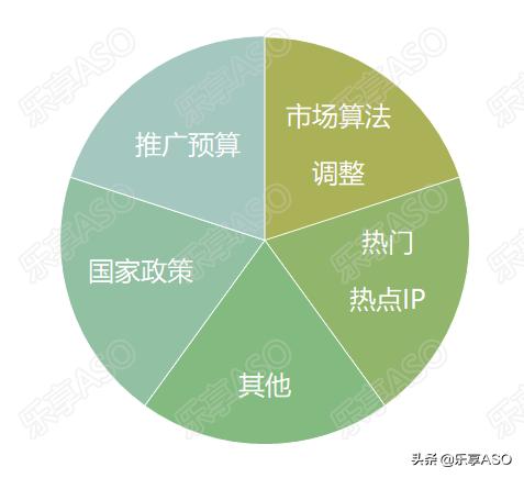 【乐享ASO学堂】APP如何制定ASO优化方案？