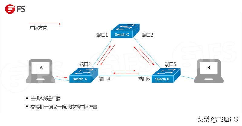 路由器防火墙原理,防火墙路由器交换机的安装使用