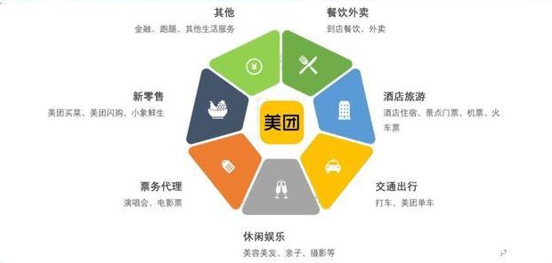 美团重启共享充电宝，疯狂地推，对战“三电一怪”。商家：惹不起