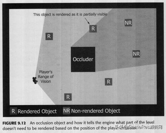入门学习3d游戏建模有什么技巧,游戏引导设计