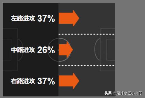 拜仁本赛季连冠拜仁阵容实力,2019-2020拜仁全胜夺冠阵容介绍