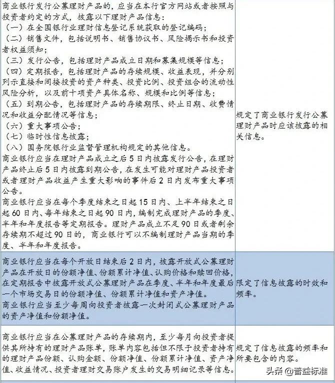 银行理财数据解读,银行理财投资最新政策解读