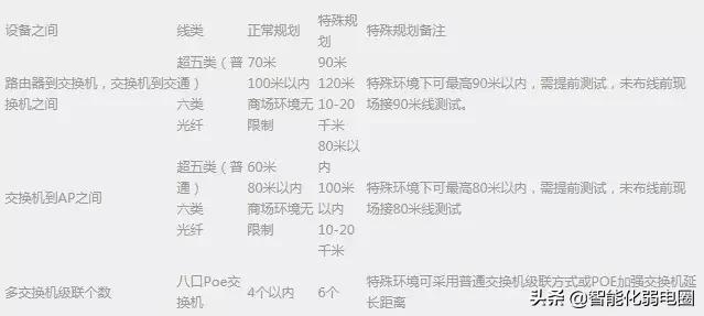 弱电人小白必备的网络基础知识,弱电工程师无线网络知识