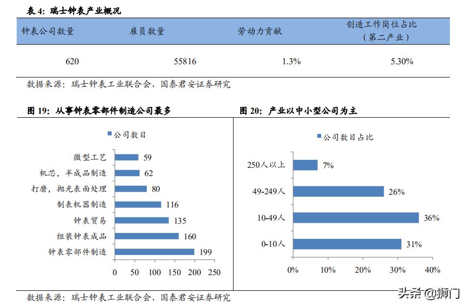 历峰斯沃琪,历峰集团斯沃琪