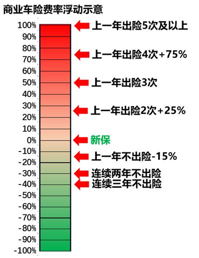 车险新手入门教学视频,车险基础知识100例