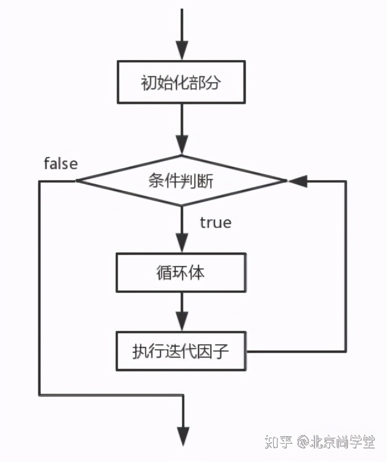 java和c的流程控制语句区别,java插件开发流程
