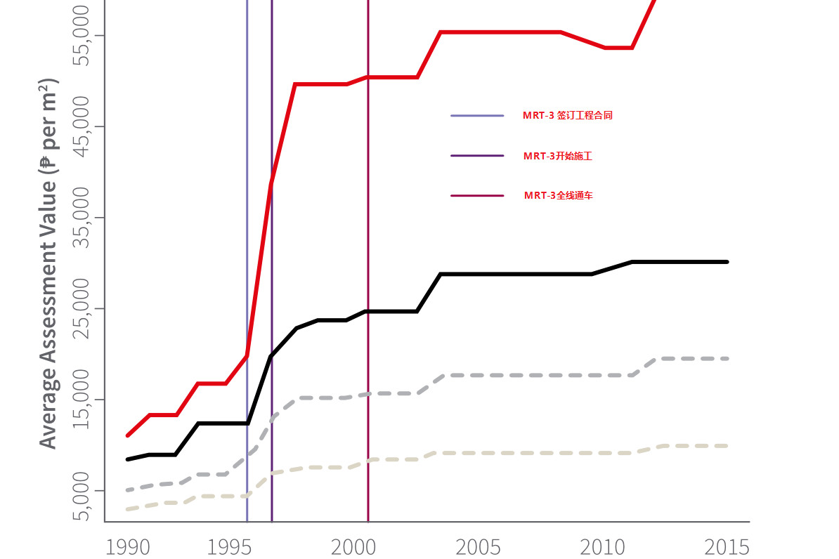 马尼拉租房市场分析,马尼拉房租为什么那么贵