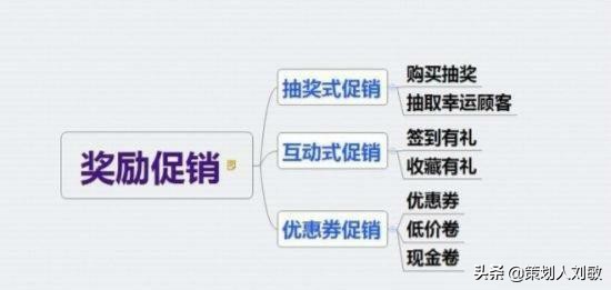 叶茂中：实体店最全最完整的15套促销方案！无价之宝（建议收藏）