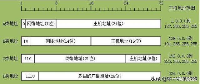 计算机网络基础自学教程,网络工程师如何学好计算机网络