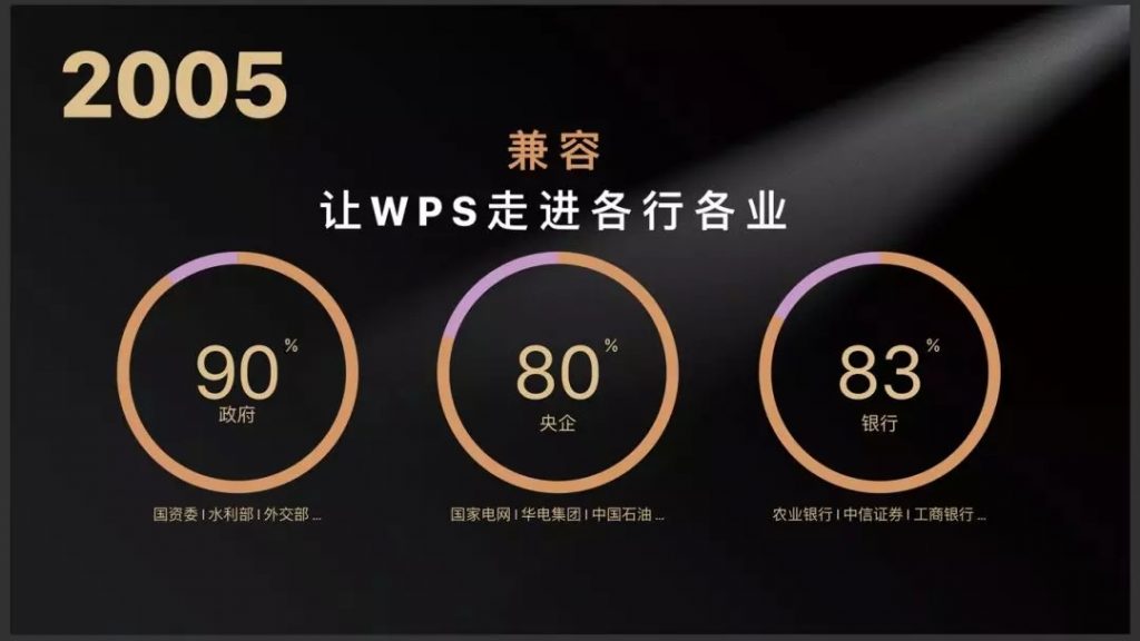 走进熟悉又陌生的WPS
