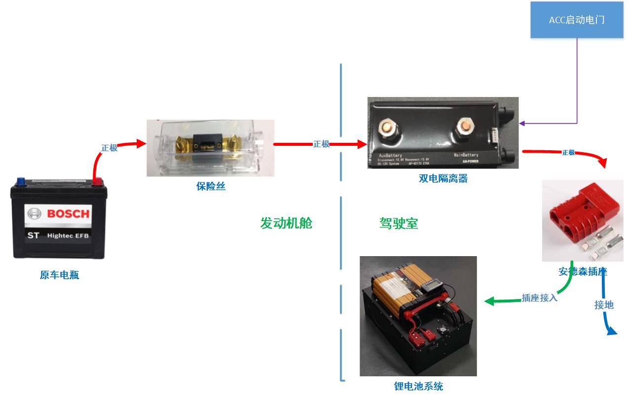 副电瓶接主电瓶行车能充电吗,床车12v电瓶如何给24v副电瓶充电