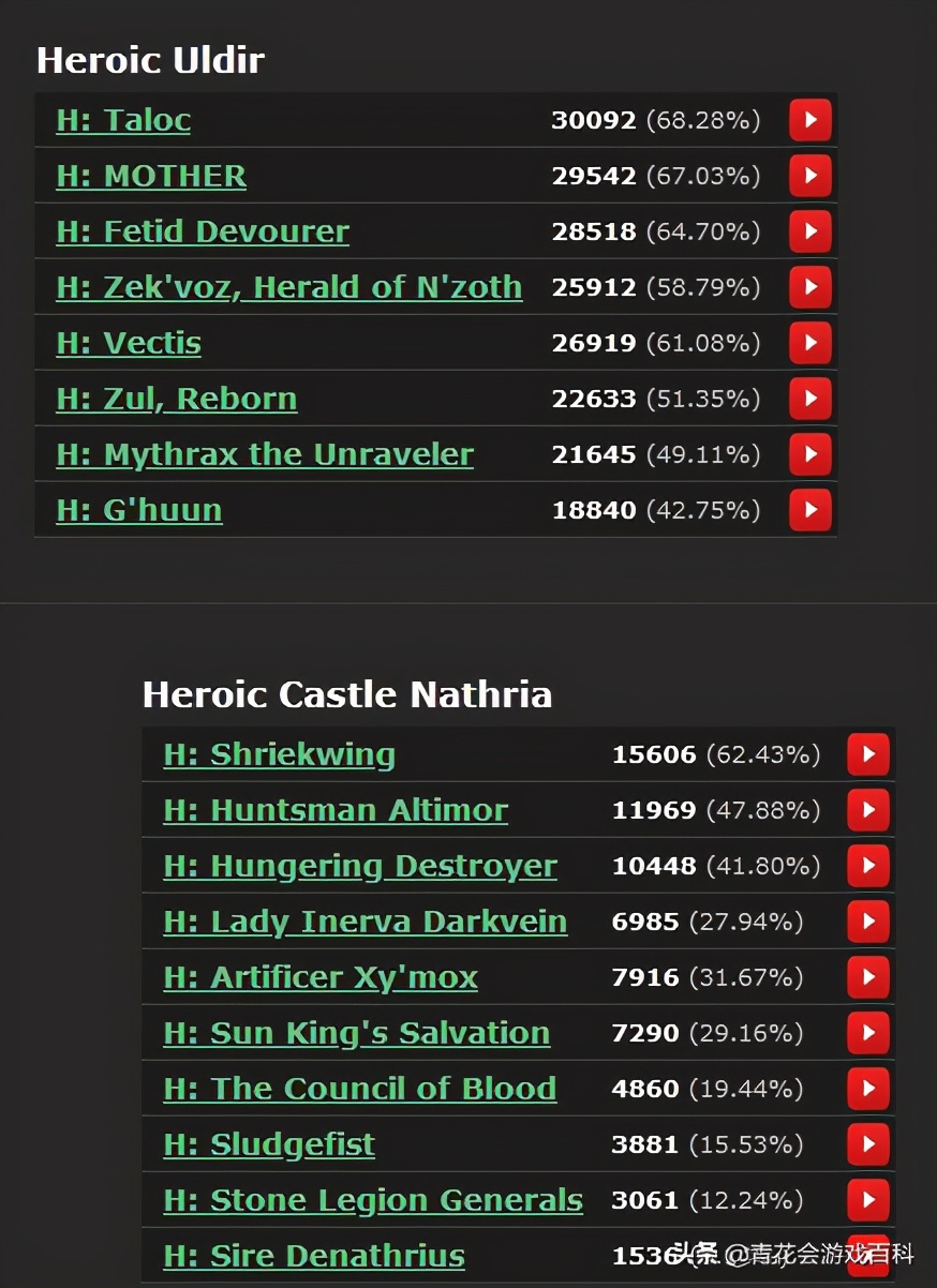 魔兽世界暗影国度国服开放时间,魔兽世界暗影国度外服官网