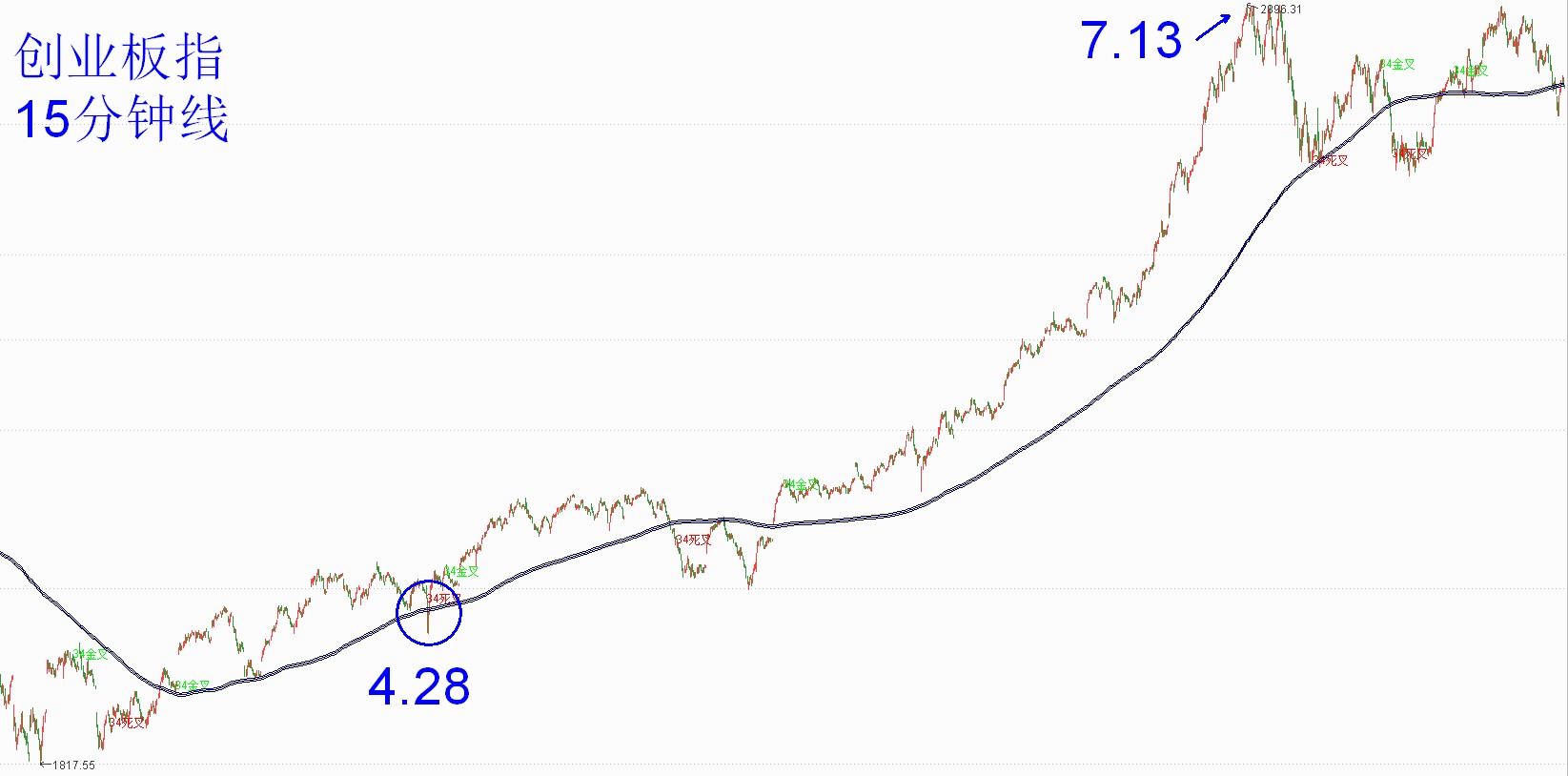 「阿令」周评：防备阶段性的风格切换——20200807
