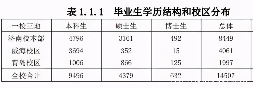 山东大学名声臭了吗,山东大学是怎么被曝光的