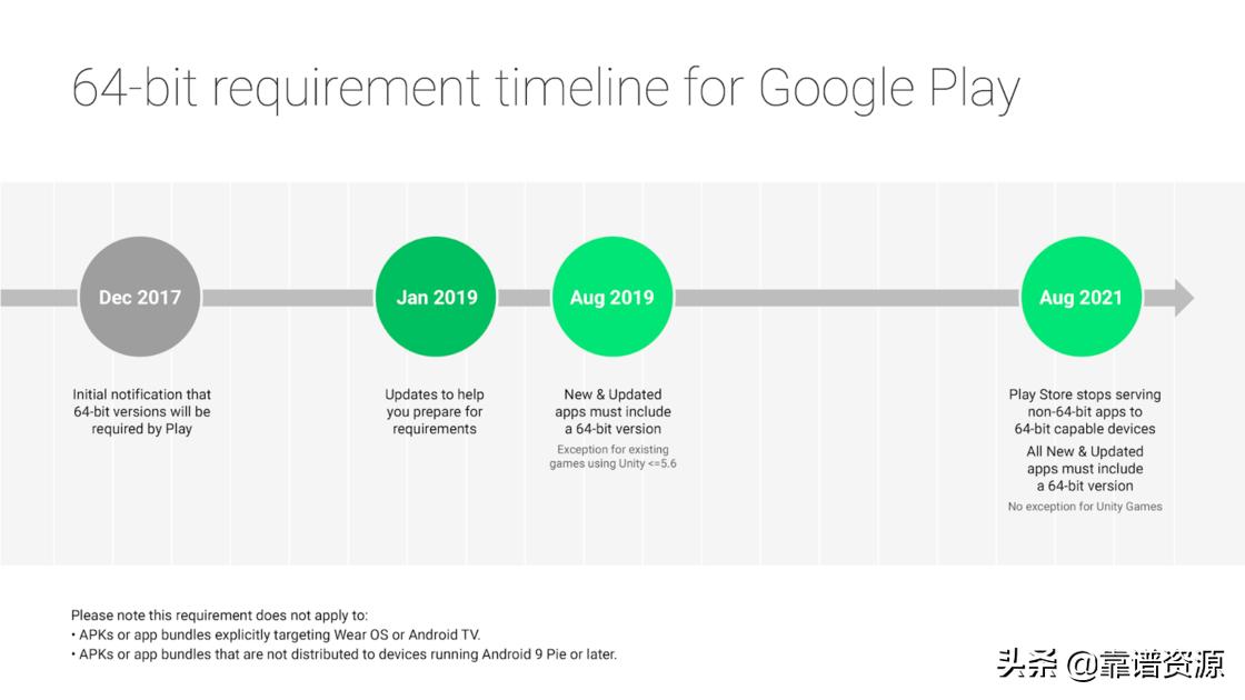 微信如何打造效率工具,微信提高效率最佳方法