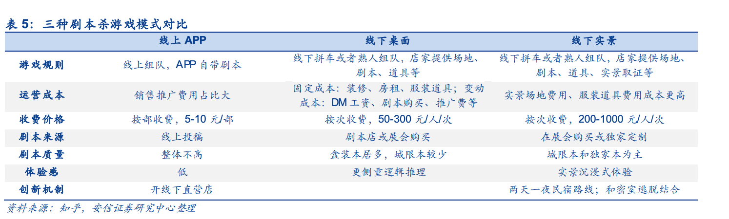 剧本杀是一个什么玩意儿,剧本杀对青少年的危害