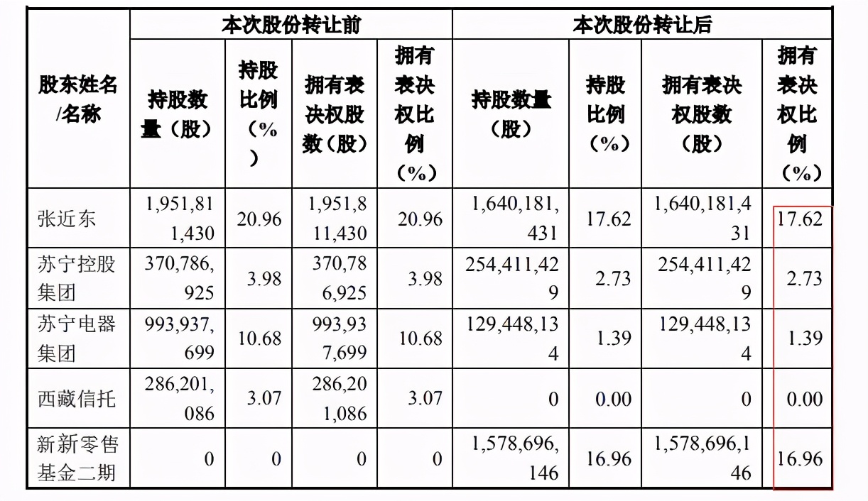 老张辞职做副总,老张被辞退后又入职了吗