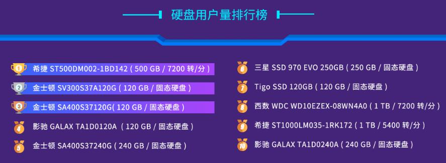 线程撕裂者5990x鲁大师跑分,nvidiagtx1060排名