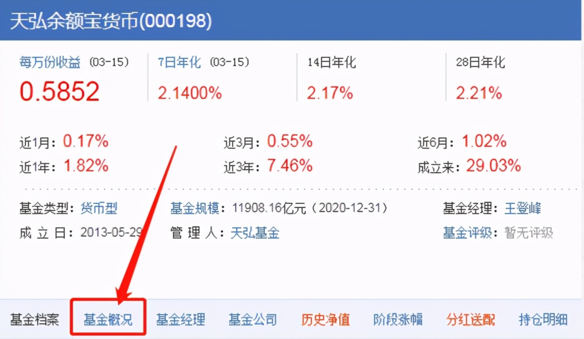 货币基金的招募说明书怎么找,余额宝各基金分析
