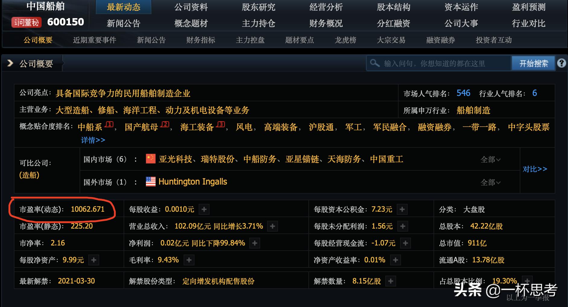 股票的市盈率高还是低好,近期放量的低市盈率股票