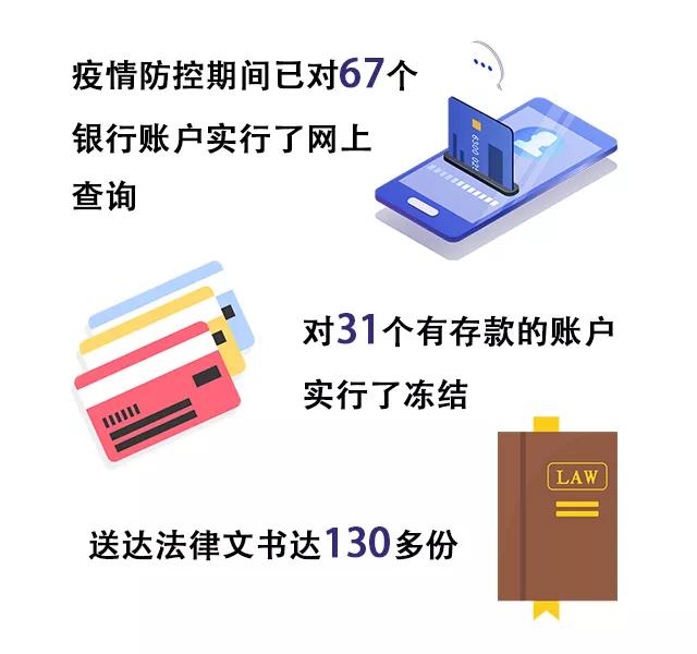 云监控助力疫情防控工作,北京一中院疫情防控