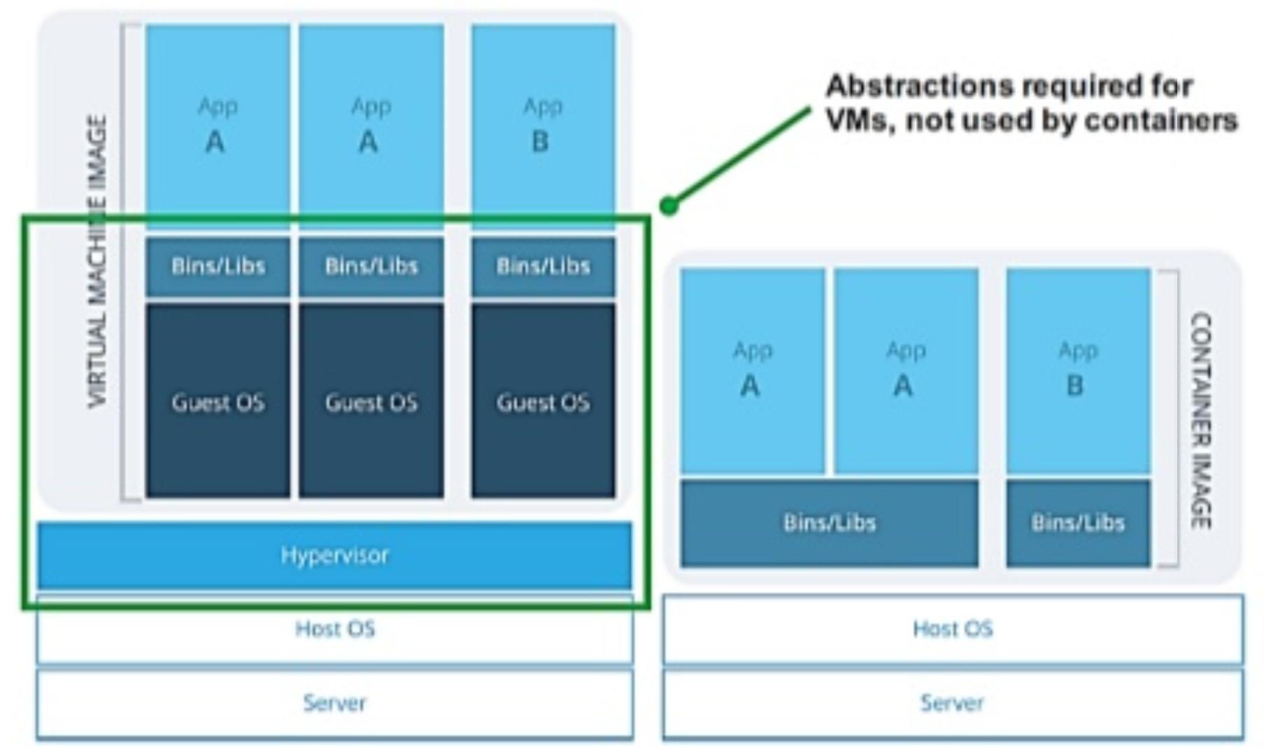 容器底层部署虚拟化,航司数字化平台