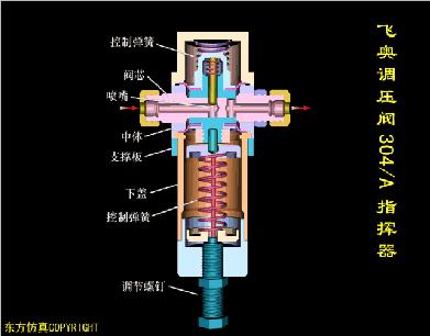 排水阀门工作原理动态图,给排水常见阀门图例