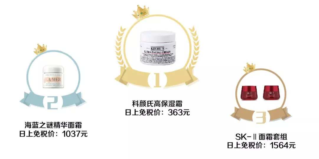 2018全球销售冠军排名,2018全年销量排行榜