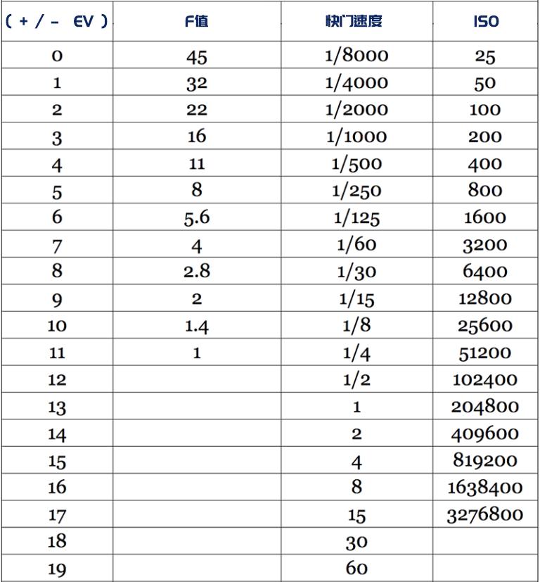 摄影什么是入门级光圈,摄影初学者如何看懂景深