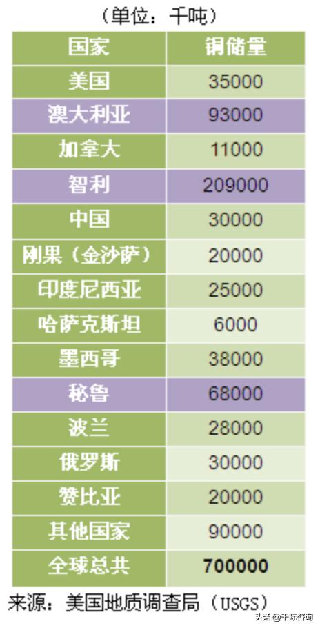 金属铜行业深度报告,2024年铜加工行业分析