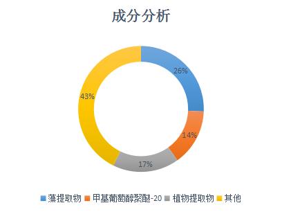 孕妇用的护肤品有哪些比较好用,适合孕妇的化妆品和护肤品推荐