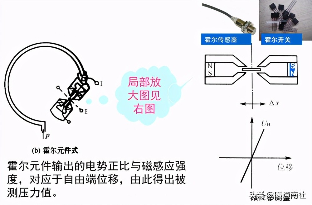 楼宇自控初学,楼宇自控系统安装教程