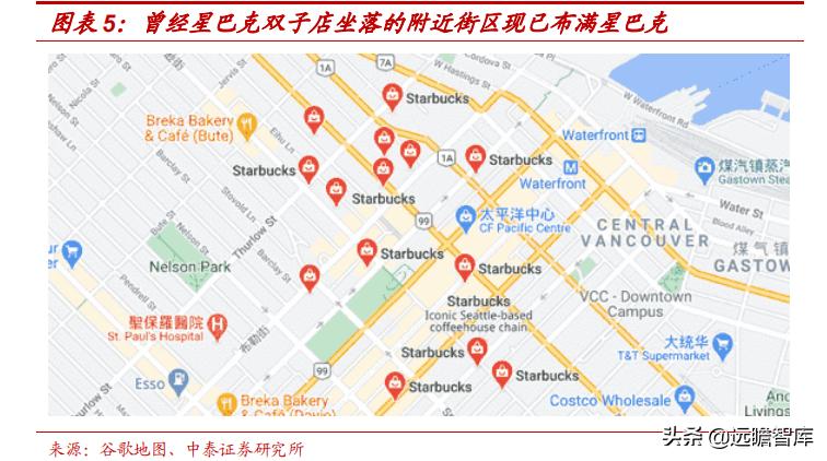 中国星巴克咖啡行业竞争分析,星巴克在中国打造咖啡创新产业园