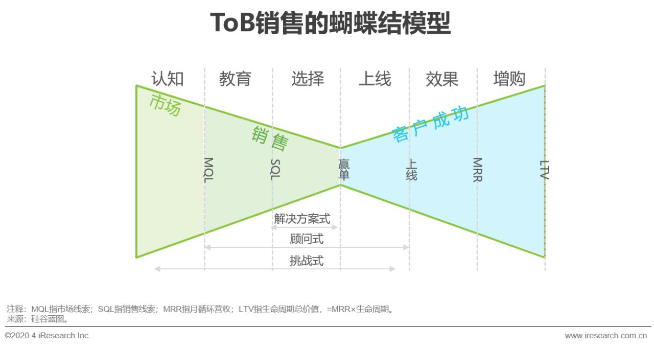 中国行业研究报告,国企对策研究报告