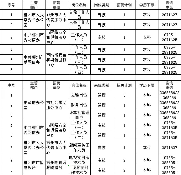 2024事业编湖南最新招聘,湖南省2024事业编制招聘岗位表